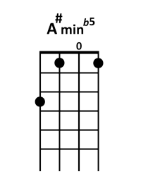 draw 4 - A# minor flatted 5 Chord